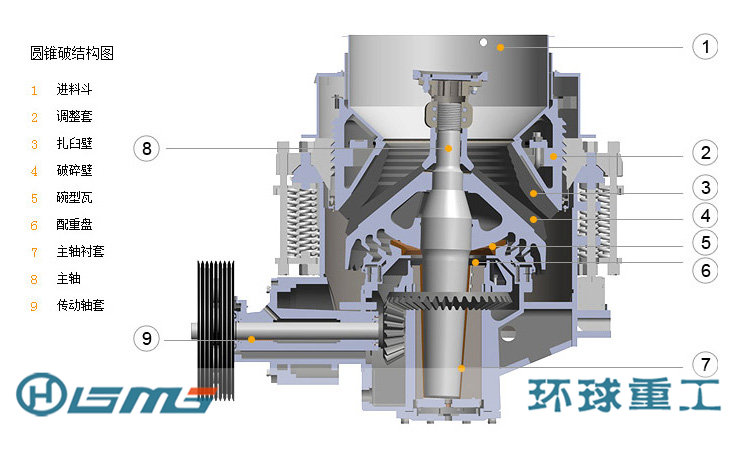 Prices of Cone Crushers